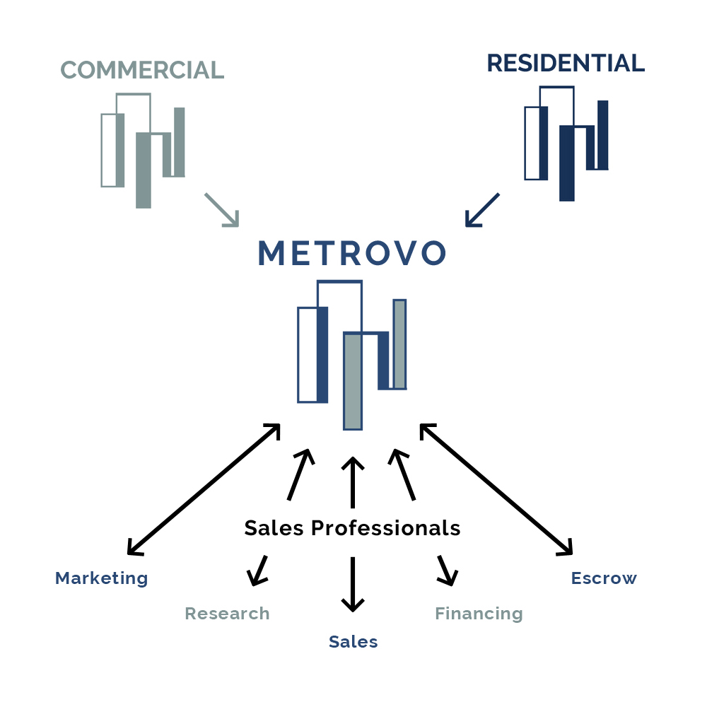 company-chart